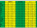 [新浪彩票]足彩第23039期盈亏指数：拜仁客胜可期