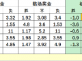 偏离系数隆重推出新教程！