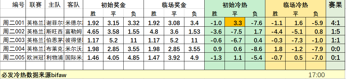 偏离系数隆重推出新教程！-第1张图片-