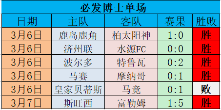 偏离系数隆重推出新教程！-第2张图片-