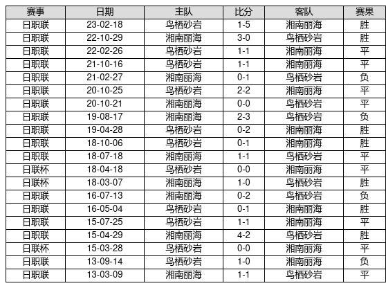 中国足球彩票23080期胜负游戏14场交战记录-第1张图片-