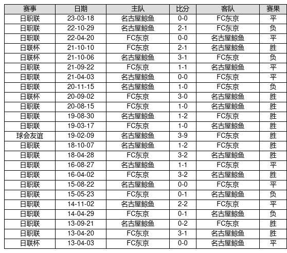 中国足球彩票23080期胜负游戏14场交战记录-第4张图片-