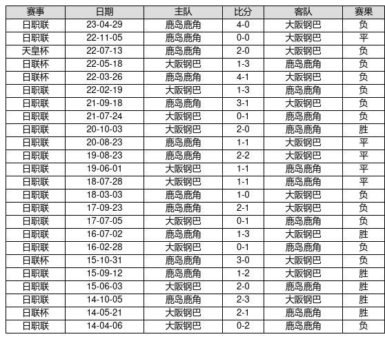 中国足球彩票23080期胜负游戏14场交战记录-第3张图片-