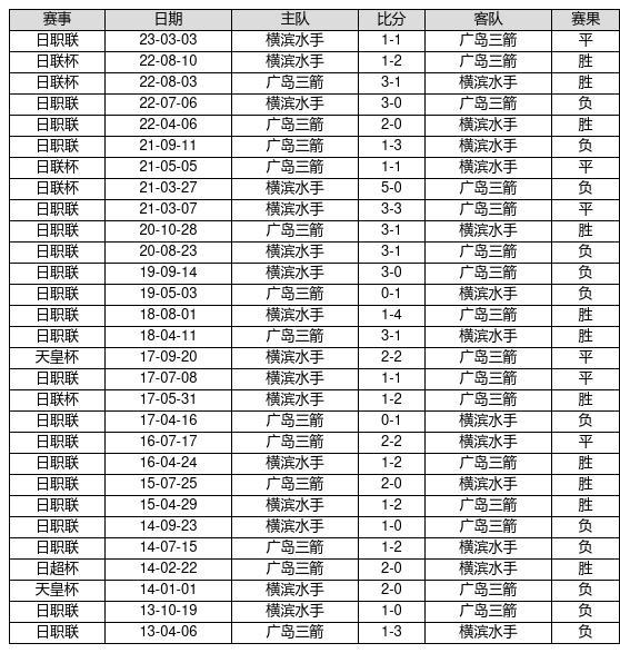 中国足球彩票23080期胜负游戏14场交战记录-第2张图片-