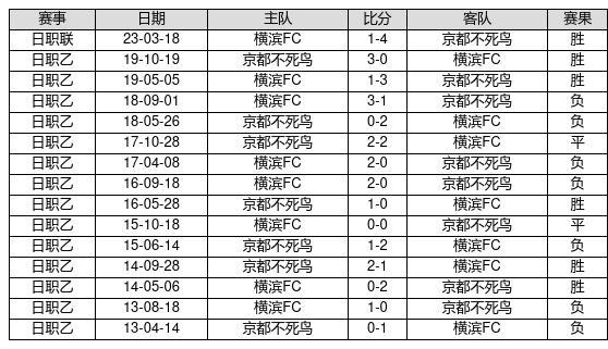 中国足球彩票23080期胜负游戏14场交战记录-第5张图片-