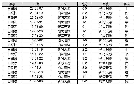 中国足球彩票23080期胜负游戏14场交战记录-第6张图片-