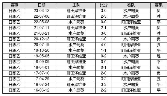 中国足球彩票23080期胜负游戏14场交战记录-第8张图片-