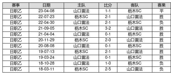 中国足球彩票23080期胜负游戏14场交战记录-第9张图片-