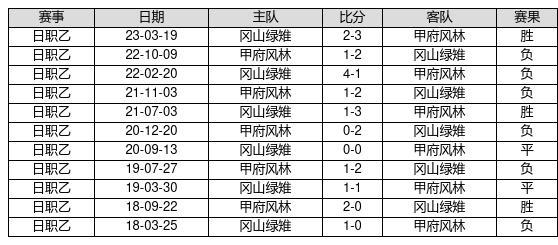 中国足球彩票23080期胜负游戏14场交战记录-第10张图片-