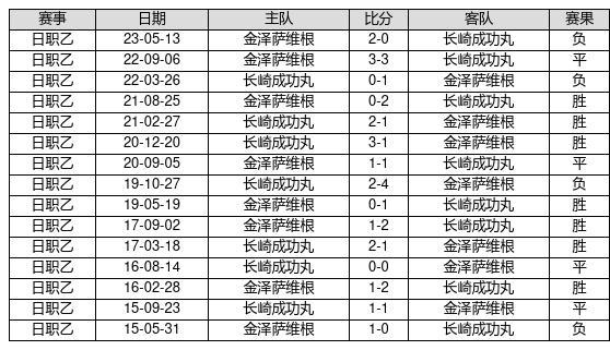 中国足球彩票23080期胜负游戏14场交战记录-第12张图片-