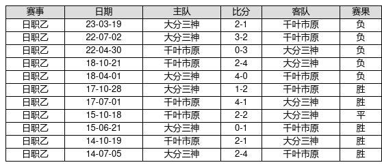 中国足球彩票23080期胜负游戏14场交战记录-第11张图片-