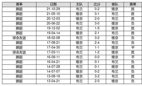 中国足球彩票23080期胜负游戏14场交战记录-第14张图片-