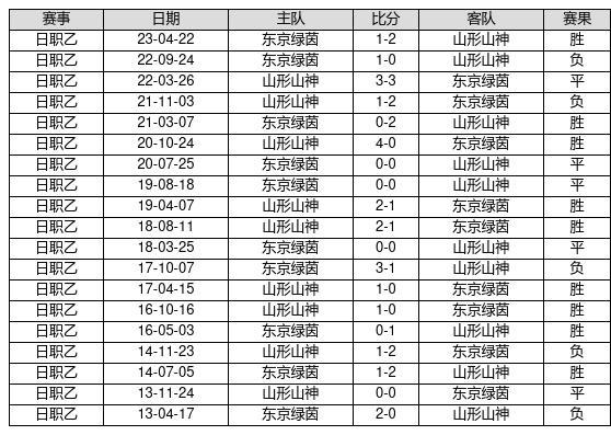 中国足球彩票23080期胜负游戏14场交战记录-第13张图片-