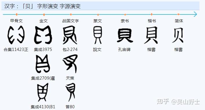 汉字“赛”的本义是什么？是纯粹的形声字吗？-第5张图片-