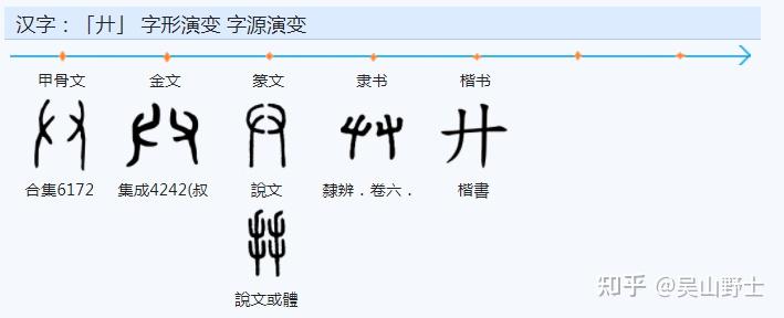 汉字“赛”的本义是什么？是纯粹的形声字吗？-第41张图片-