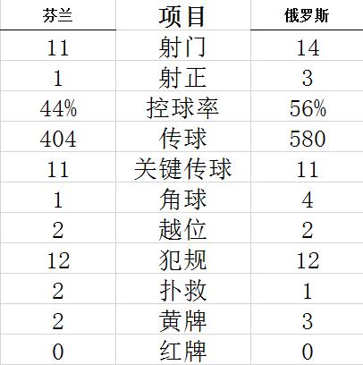 北京时间6月16日21：00(俄罗斯当地时间16：00)-第10张图片-