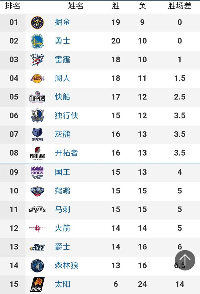 国米和米兰在欧冠小组赛阶段都以3胜1平2负的战绩取得小组第二晋级欧冠16强-第1张图片-