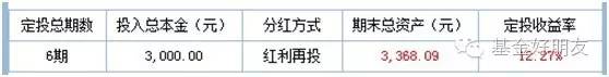 按照“微笑曲线”要回到原来的点位才能赚钱基本就绝望了-第4张图片-