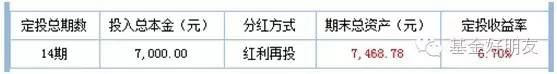 按照“微笑曲线”要回到原来的点位才能赚钱基本就绝望了-第6张图片-